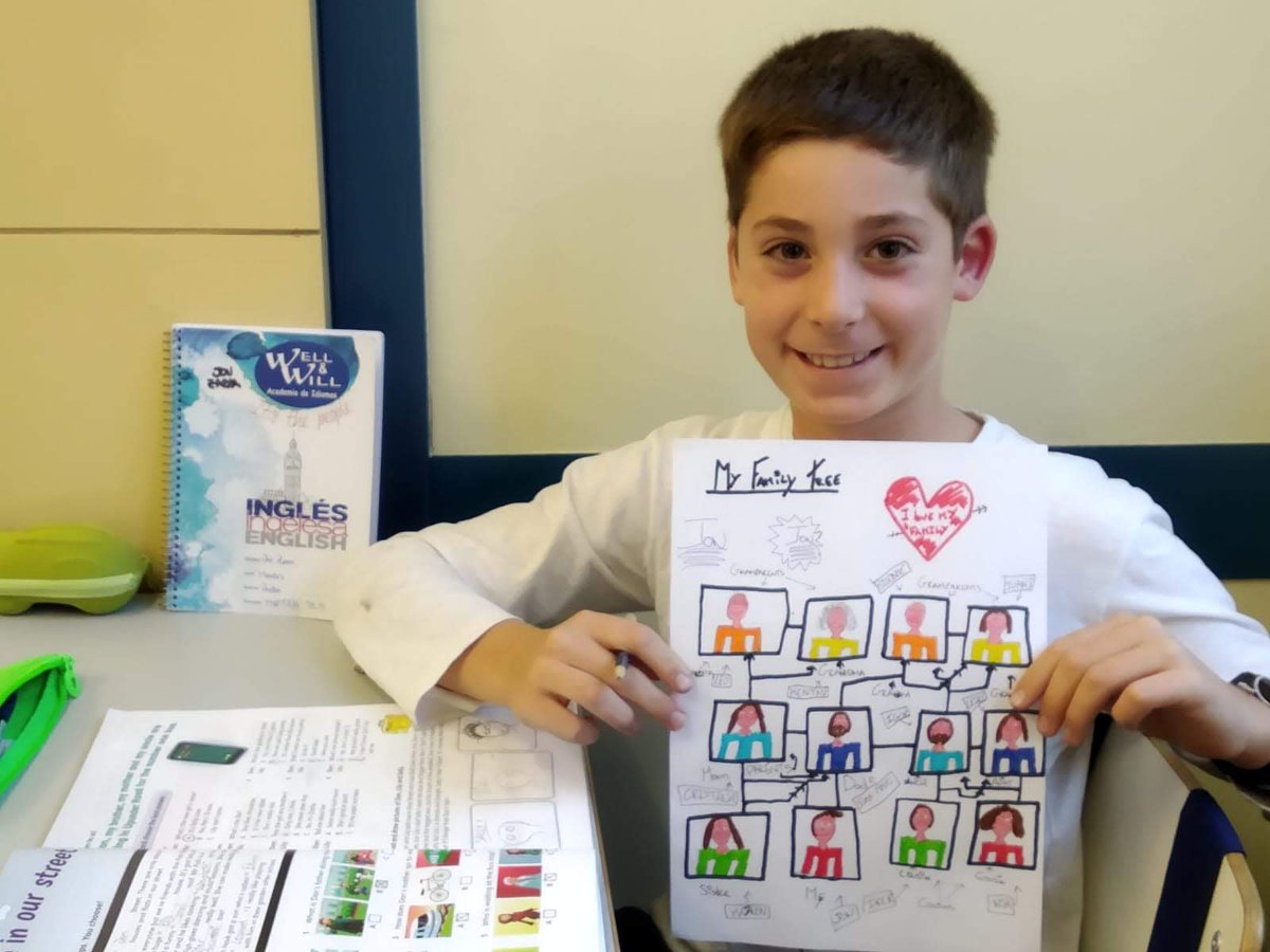 wellandwill's tweet photo. So nice picture of Jon's family tree! (Movers class) https://t.co/BHooZwbXx7 #WellAndWill #LearnEnglish #AcademiaDeIdiomas #AprenderIngles #donosti https://t.co/FYSS0GaKvc