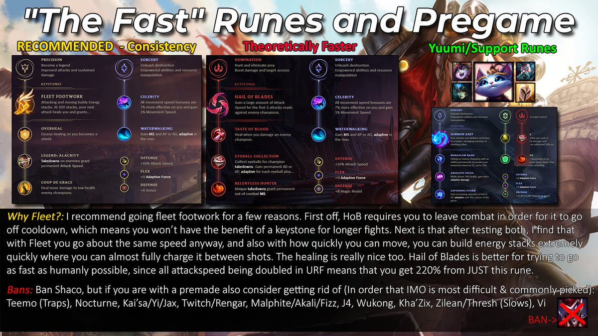 Waffle Jr - OCE Kha'Zix on Twitter: "Here is a quick explanation of how I  play "The Fast", for those unsure of runes, items, etc. Make the most of it  while original