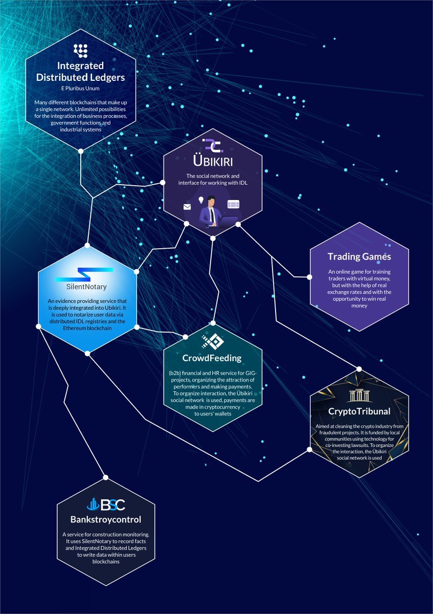 cryptotribunal's tweet photo. Recognizing the need to provide their community with a clearer picture, the team has created a “project tree”. Just click on the picture to see the detailed relationships! https://t.co/6IFhLiPO0f