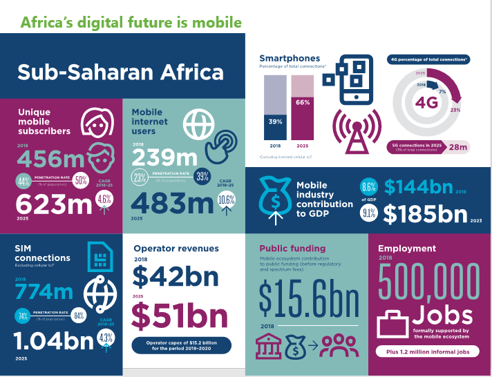 CTAflash's tweet photo. In his key address at the SNRD, @mhailu looks into how a vibrant start-up economy is emerging, that uses 📲mobile technologies to create solutions addressing a wide range of socio-economic challenges. The opportunities are particularly prominent in #agriculture. https://t.co/Cct9uGdFg8