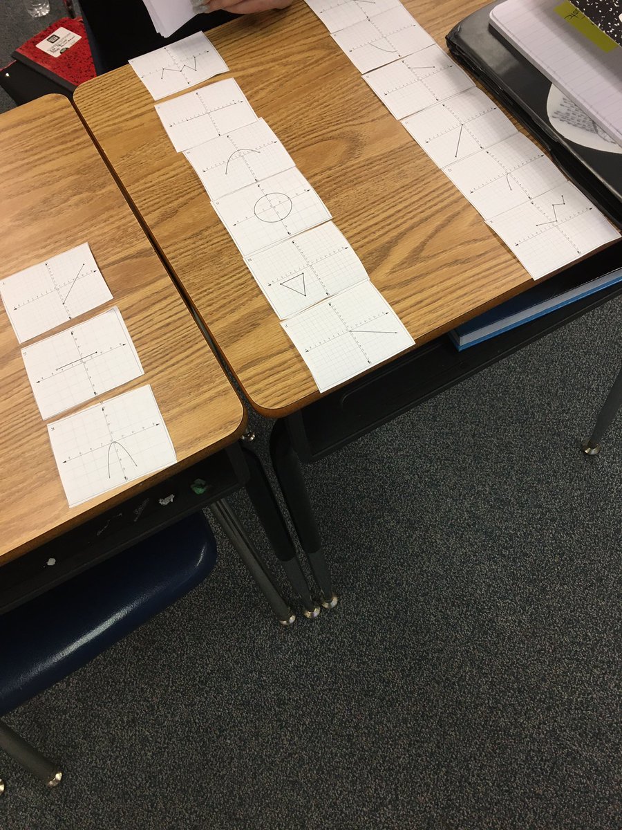 bhs_jlovell's tweet image. Algebra 1 finding domain and range of continuous graphs #mathnation