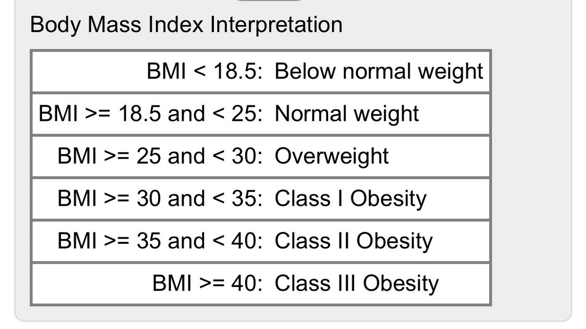 Maeda On Twitter Bmi Body Mass Index Formula Weight Kg