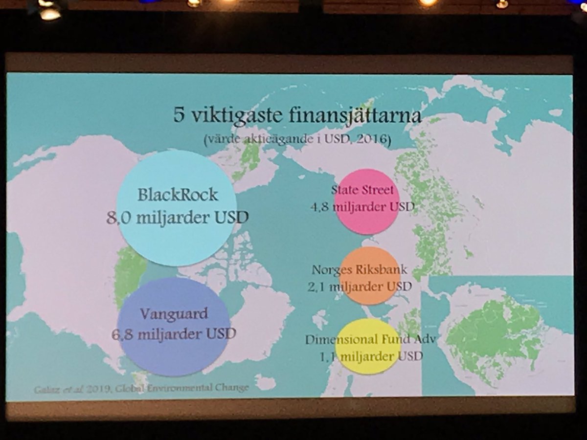 SuzanneAxelsson's tweet photo. Finance giants that have the biggest power over #climatechange - how they invest has a huge impact on ALL of us 
#responsibility #climatejustice #FridaysForFuture #ClimateStrike  #HållbarhetsforumSU https://t.co/p6q8lIf6Ac