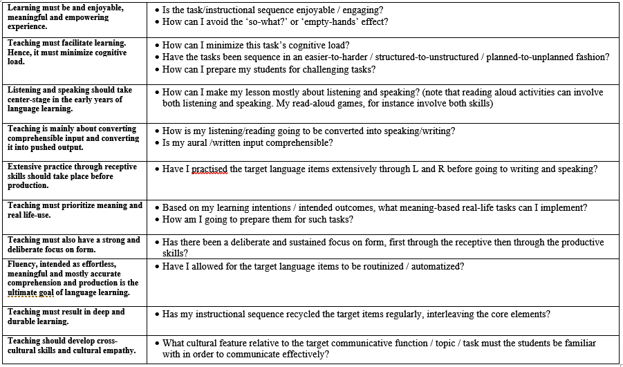 Key principles and related framing questions in L2 curriculum planning - from my keynote at the National Association of French Language Teachers in Sydney last week and my forthcoming keynote + workshops at the HoDs (Heads of Departments) workshops on 8th November in Sydney.