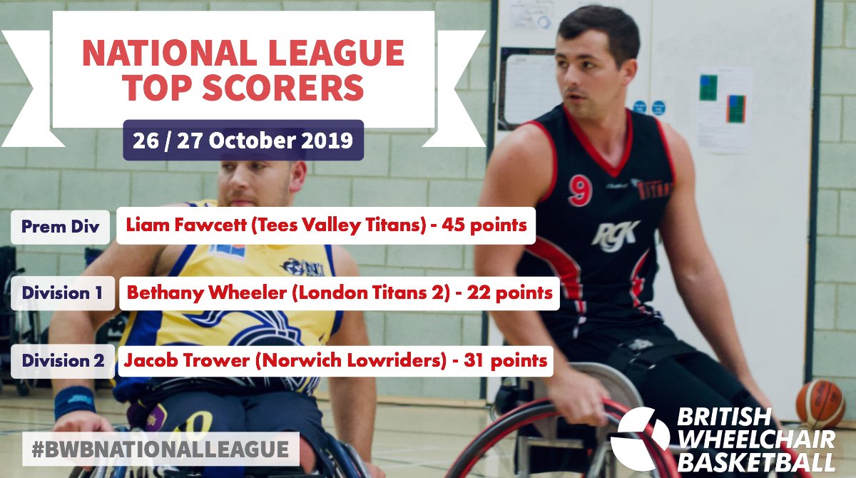 🔥 Last weekend was the highest scoring weekend of the #BWBNationalLeague season so far!

1️⃣0️⃣8️⃣.7️⃣5️⃣ average points per game  💪

Plenty of attacking intent from our teams &amp; lots of impressive individual performances! ⤵️

Round-up 👉 bit.ly/31Sizdh