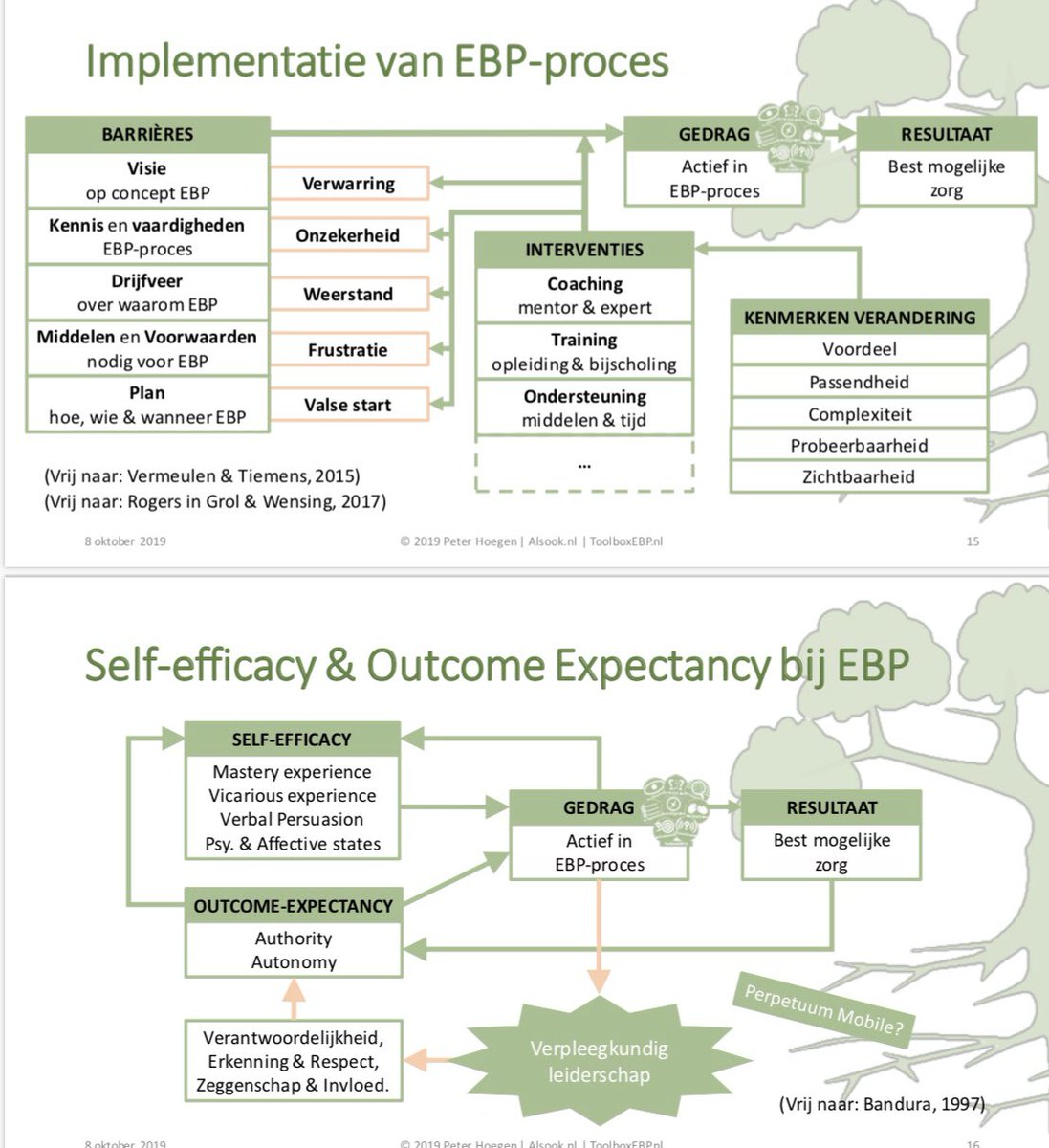 alsook's tweet photo. ‘Succesvolle #EBP groepen starten op eigen initiatief van verpleegkundigen, met passie en interesse voor zorg en worden gewaardeerd door collega’s; verpleegkundig leiderschap voor #EBP’ #LeadEBP @Nursingcongres https://t.co/zXOZRsutyw