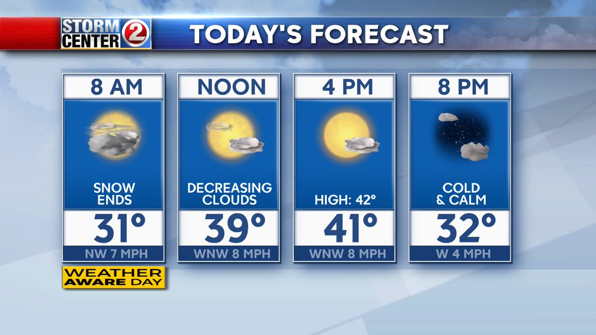WBAYweather's tweet photo. NE WI 10/29/19: A few slick spots now, but slushy snow melting away... Decreasing clouds. Cool & brisk. High: 42°... Another round of wet snow, mixed with rain on Halloween. Could see another couple inches from that weathermaker.
#WBAY #StormCenter2 #wiwx https://t.co/J9XW9SPmnd