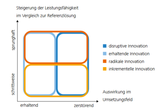TIM Newsletter: <a href="/svenschimpf/">Sven Schimpf</a>: Sind disruptive und radikale Innovationen das Gleiche? > Download Praxisstudie Disruption tim-consulting.de/praxisstudie-d… 
#disruption #innovation
