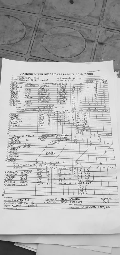 cricket_diamond's tweet photo. Match # 4: Diamond Yellow defeated Diamond Blue by 8 wickets.
Skipper Shayan Ali was declared Man of the Match for his comfortable half century.
#DiamondYellow #DiamondSuperSixCricketLeague2K19
#CricketWeLoveYou #KeepItUp #ShayanAli #GameOfThrones #Lahore https://t.co/sCrx7ADitw