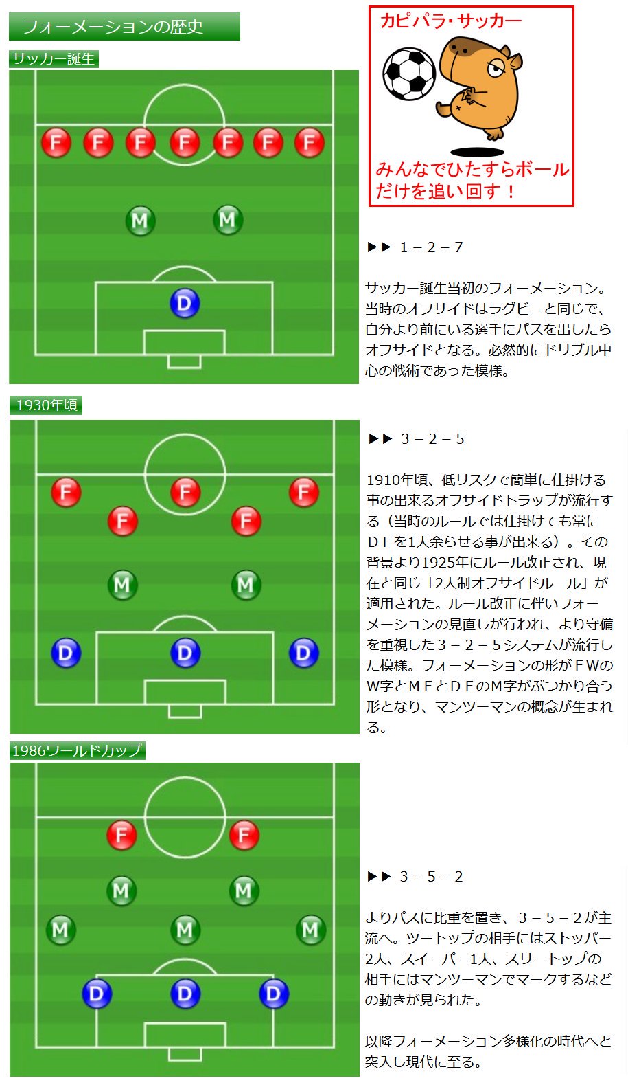 責務有太郎 カピパラ サッカー フォーメーション論 既得権益