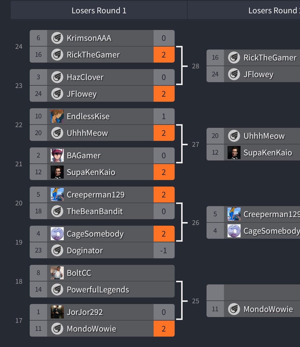 EldenRingPvp's tweet photo. Here’s how the bracket is looking after round 2 of the #POLYGONLEAGUE GG yesterday @BAGamerAnime https://t.co/tb3hfqIOSo