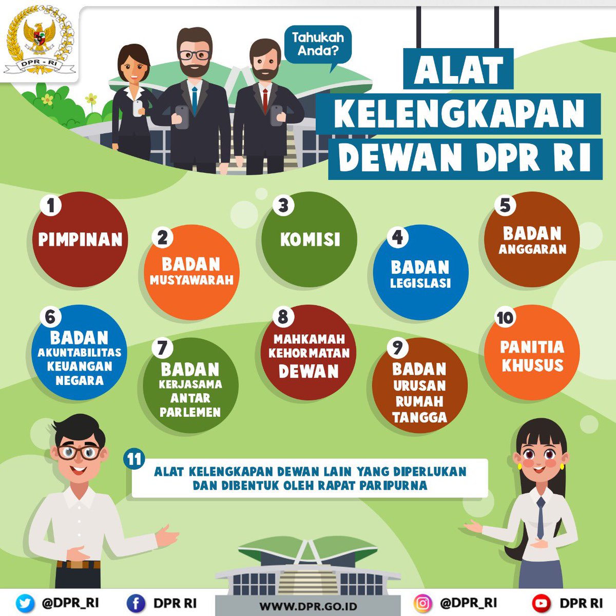 Alat Kelengkapan Dewan (AKD) DPR RI periode 2019 - 2024. #ParipurnaDPR #KenalDPR #edupolDPR