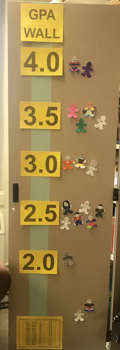 Climbing the GPA wall of success!  #wearehickman <a href="/see_tel/">SEE-TEL</a> @CPSAVID <a href="/CPS_EL/">CPS EL Dept</a>