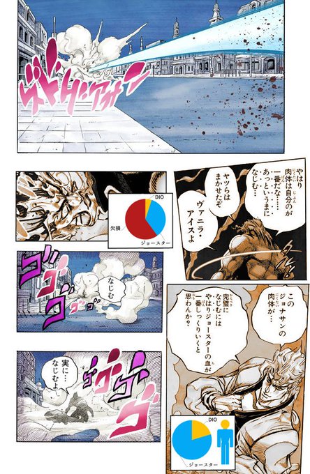 トレンドに便乗ッ 人気のあったジョジョコラ漫画の過去作を