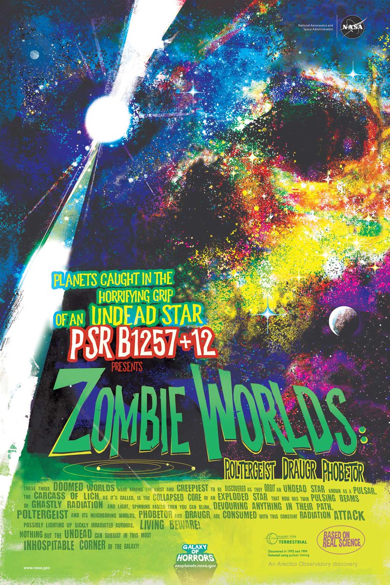 A vintage looking movie poster advertising Zombie Worlds, with a a skull revealed in the nebula image