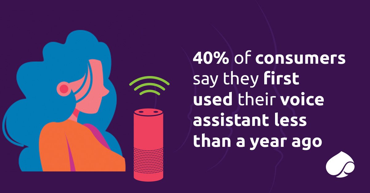 De voorkeur van consumenten voor digitale spraakassistenten groeit in de komende drie jaar. Ontdek de laatste inzichten op dit gebied om jouw eigen #ConsumerEngagement strategie verder te verbeteren. Download hier ons rapport: bit.ly/2ZrM4Gu