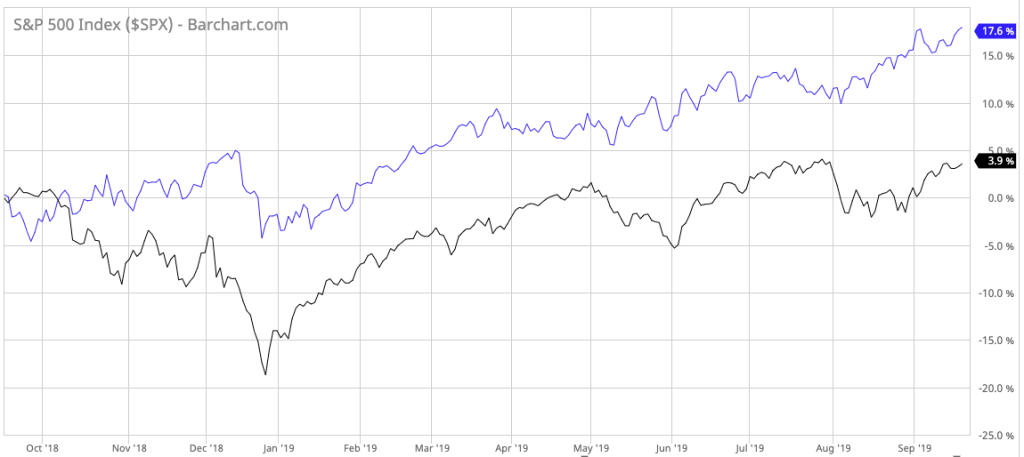 20 Best Dividend Stocks for 2019 mypersonalfinancejourney.com/high-paying-di…