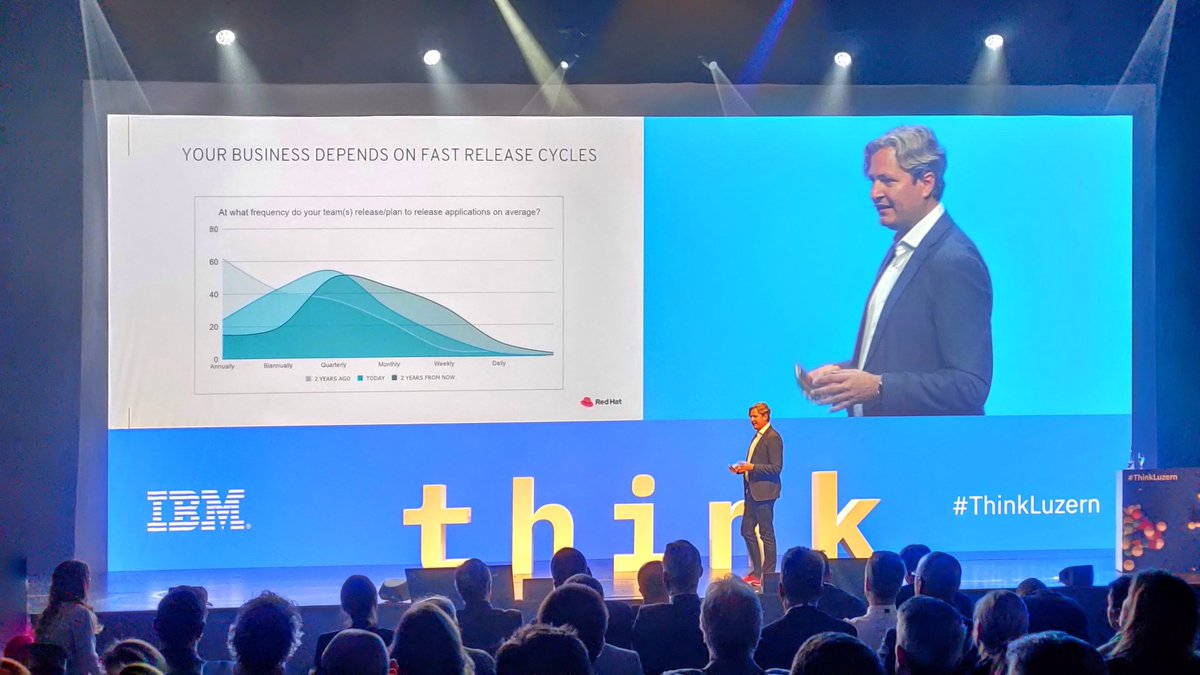 UrsBolt's tweet photo. 100s, 1000s, some with >10'000 applications...
...your #business depends on fast release cycles.
@Wotruba, @RedHat, at #ThinkSummit
#RedHat #OpenShift @OpenShift @IBMCH #ThinkLucerne #cloud #tech #DigitalTransformation #ecosystem https://t.co/oV0ZniO8UB