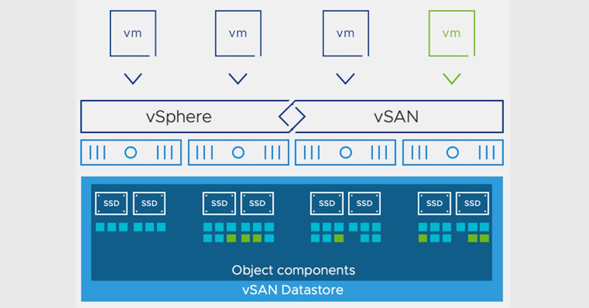 Watch VMware’s webcast on demand to explore the 10 best reasons to upgrade to the latest version of vSAN, including new enhancements. Access it here: bit.ly/34BQxor
