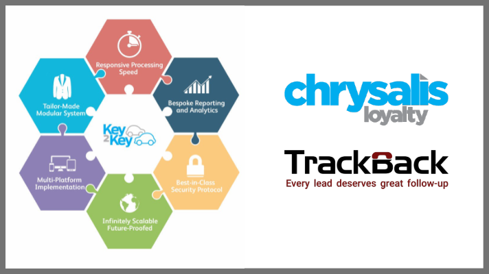 TrackBacknet's tweet photo. TrackBack and @ChrysalisCSL are delighted to announce that the TrackBack lead contact tracking solution is now fully integrated with the Chrysalis Loyalty Key2Key retention software. #keytokey #automotive #crm #customerexperience
https://t.co/qR0s9OdYe4 https://t.co/2fOgqzXHhJ