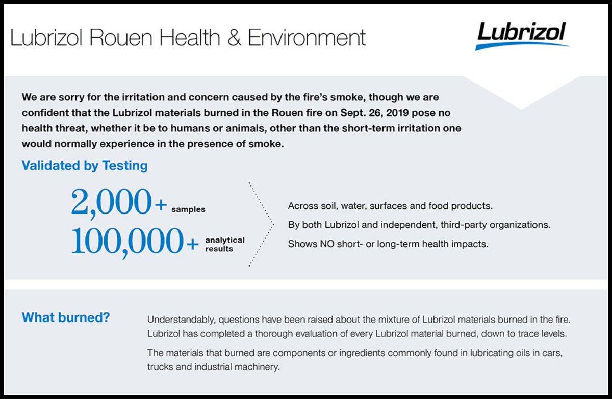 Lubrizol Oil Chart