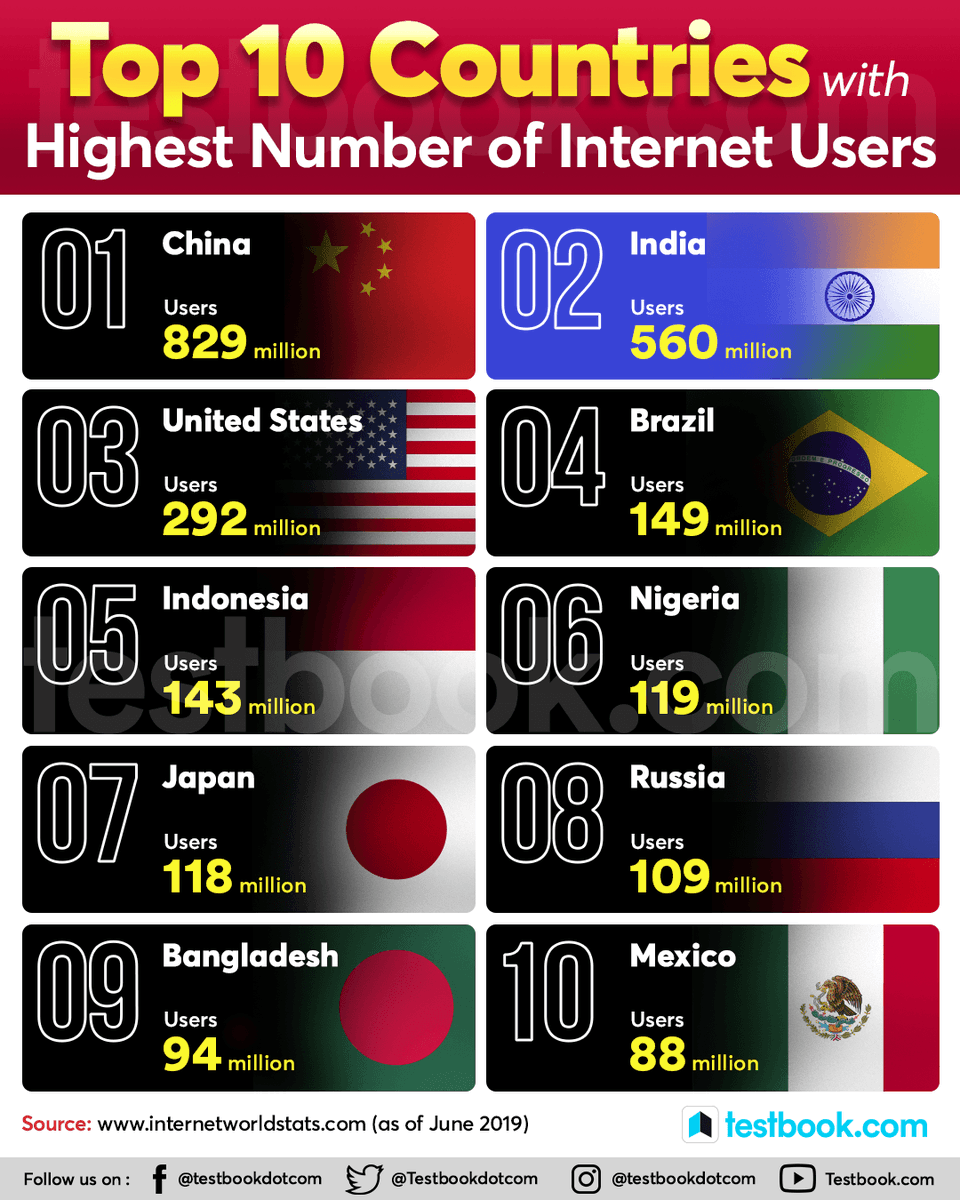 Testbookdotcom's tweet photo. How you prefer to learn new things? Books, Teachers or Internet??
#WorldInternetDay #InternetDay #internet50 #internetday2019 https://t.co/JBo8KZsLg0