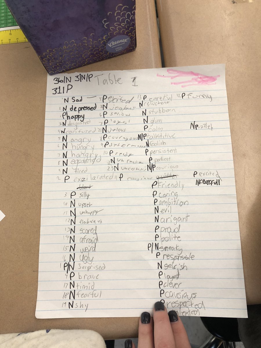 Mr. Bourque taught us about mindfulness and the 3 different kinds of minds this morning! @EthanBourque_CM