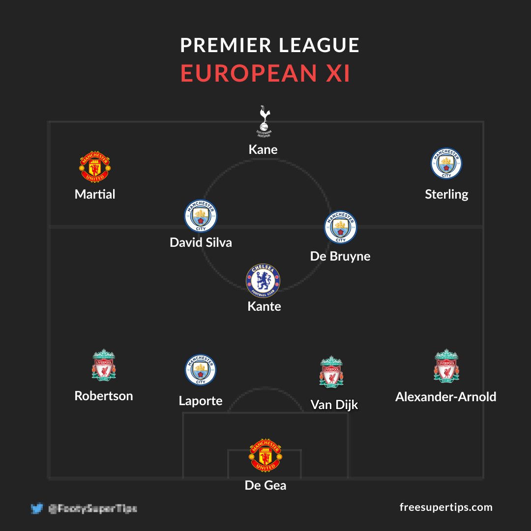 FootySuperTips's tweet photo. Which of these Premier League sides wins in 90 minutes?

🔁 RT = Rest of the World XI 
❤ LIKE = European XI https://t.co/j98g7Tw0tx