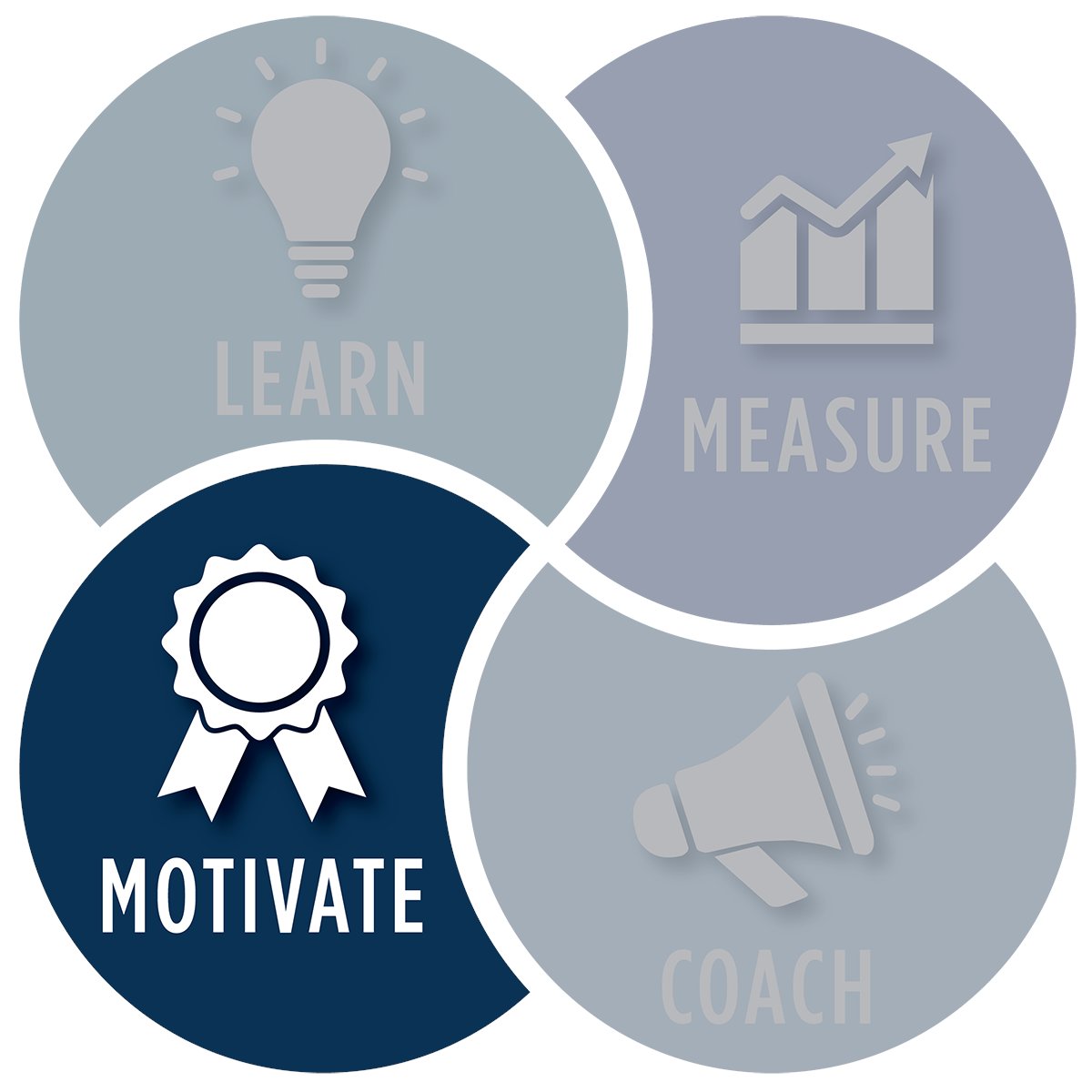 alliedsolutions's tweet photo. Recognize. Appreciate. Reward. These are the key elements that will inspire employees to learn, perform, and engage in their work. Read more in our blog: https://t.co/Q4afz0dIxe #AlliedInsights #AcceleratewithAllied #Motivation #LearningMonth https://t.co/hDRtECuJdS