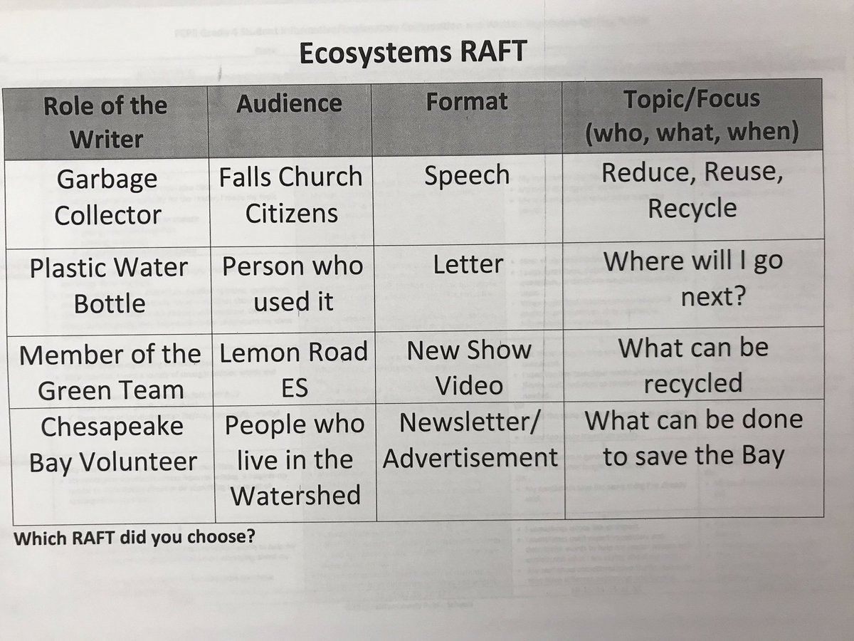 Marissa_Troiano's tweet image. Seeing a lot of creativity with this #fcpsaap strategy of RAFT! Students had the choice of role, audience, format, and topic. Diverse products and outside of the box thinking! 💡

One lesson in our Ecosystem PBL with a focus on Critical &amp;amp; Creative Thinking! #pblinfcps #fcpspog