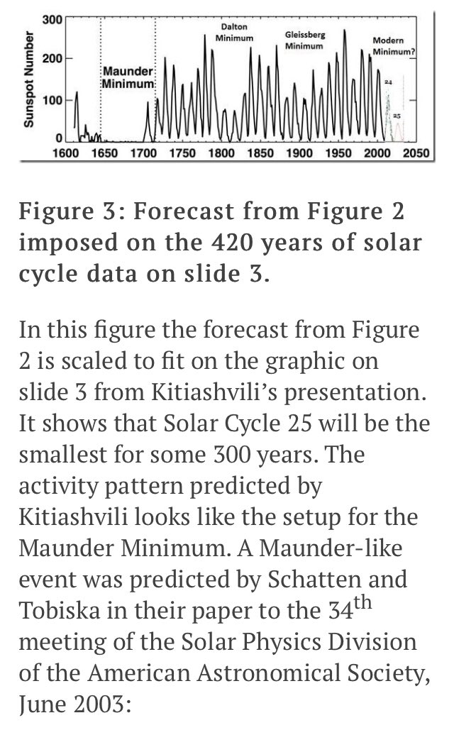 Solar Cycle 25 tweet media