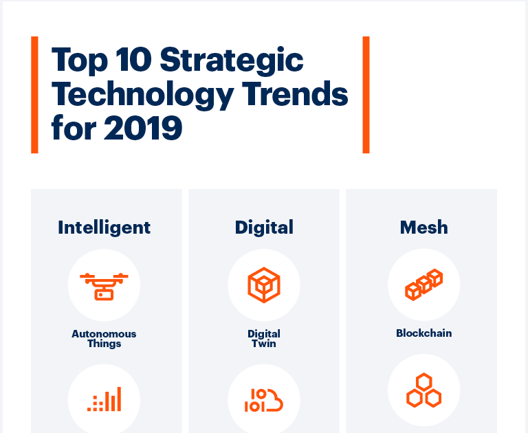 adefuros's tweet image. Las 10 principales tendencias tecnológicas estratégicas de Gartner para 2019
#AutonomousThings 
#AugmentedAnalytics 
#AIDrivenDevelopment 
#DigitalTwin
#EdgeComputing 
#InmersiveExperience
#PrivacyandEthics
#QuantumComputing
#blockchain 
#SmartSpaces