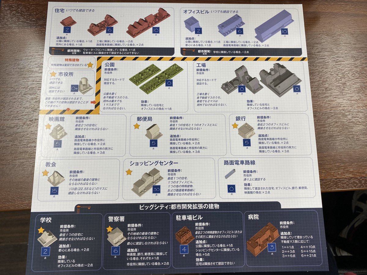 そう、簡単に言えばこの超重量建物コマをリアルに置いてシムシティやろうぜ！というゲームです。 