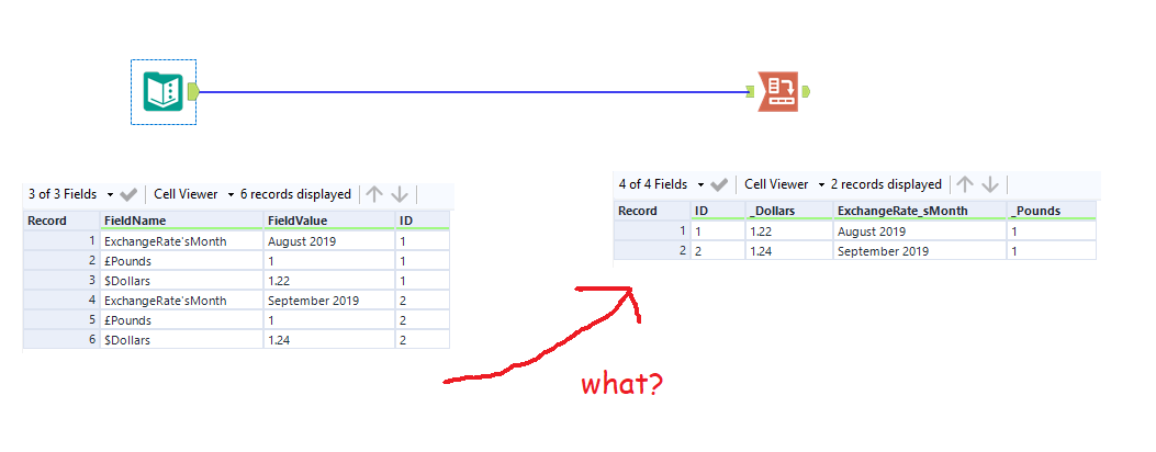infolabUK's tweet photo. #AlteryxTip 💡
#Alteryx #CrossTab #Underscores – Here we would like to give you a tip on how to rename them with metadata: https://t.co/4rxlpoHEZQ https://t.co/rMWc2T1vOp