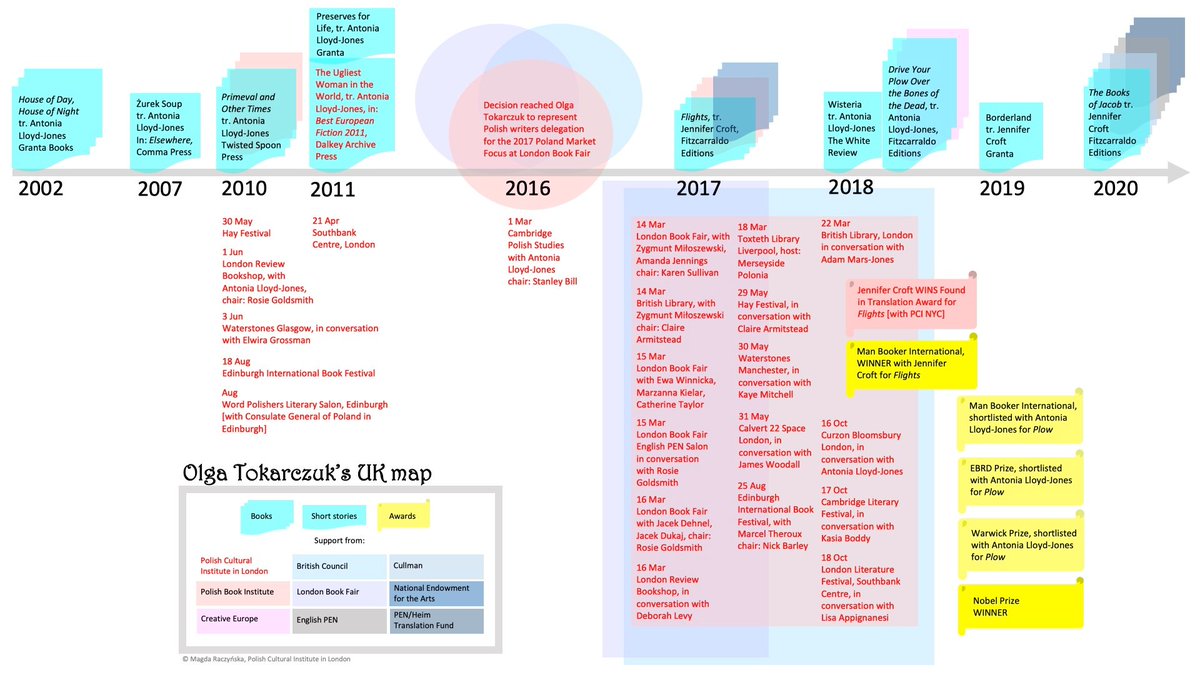 PLInst_London's tweet photo. Earlier this month @tokarczuk_olga won the @NobelPrize in Literature, becoming the 6th #PolishWriter to accomplish this.
To celebrate her spectacular success, we created this visual map of her journey in the UK, where we work:
https://t.co/NIcOGNA1e0 https://t.co/y1TwvrUEVc