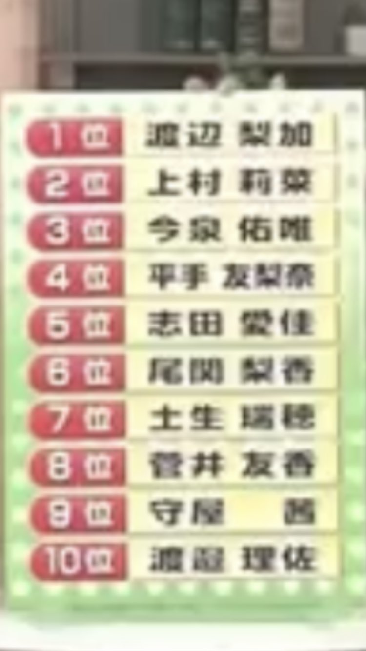 ひょー メンバーエールランキングの結果が出ましたがここで欅坂46お見立て会の握手人気ランキングを見ていきましょう T Co Muftvt6v Twitter