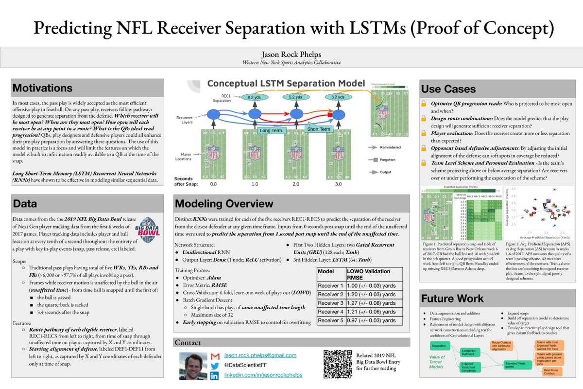Excited to be headed to #CMSAC19 this weekend to present my first conference poster! Joining the crew of 2019 #BigDataBowl participants in sharing work based on my submission. Off to the presses!