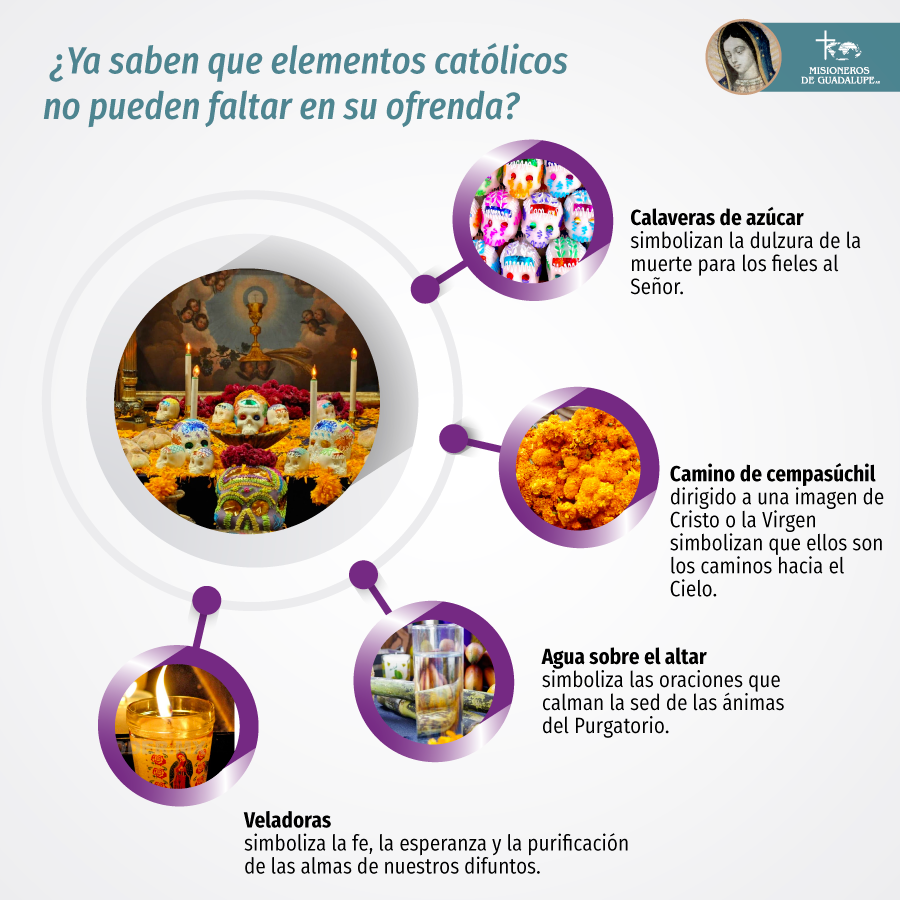 misionerosmg's tweet photo. En México muy pronto celebraremos el #DíaDeMuertos, ¿ya saben que elementos católicos no pueden faltar en su ofrenda? #TipsMG https://t.co/qnAvdN0x0o