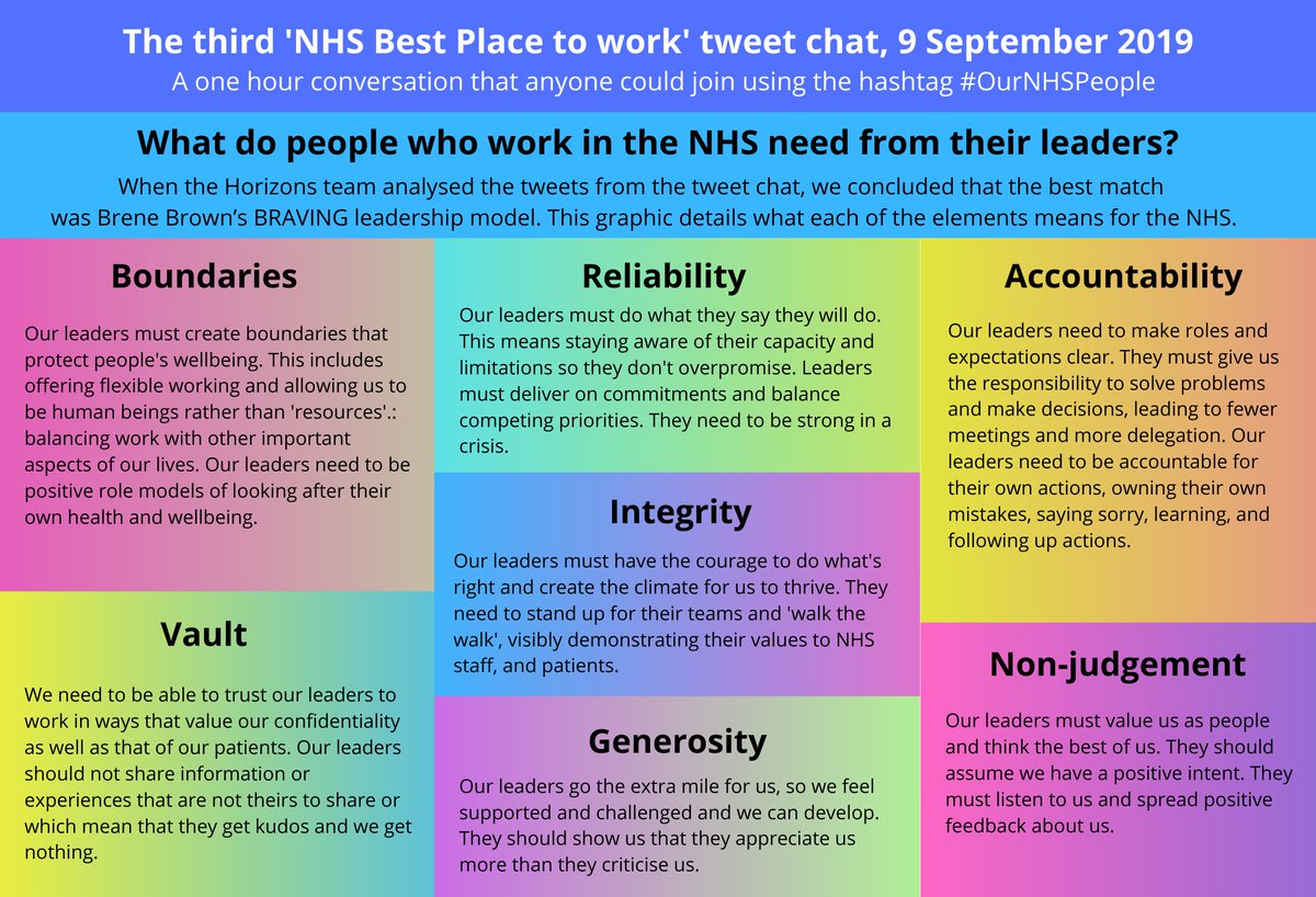NHS Horizons tweet media