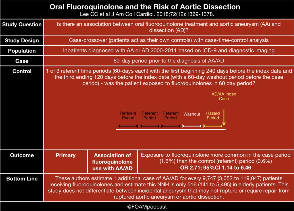 jeremyfaust's tweet photo. How important are those “Black Box” warnings on a variety of drugs? Find out in another new @FOAMpodcast which we based on a great #acep19 lecture by @PharmERToxGuy Bryan Hayes #foamed
Stream: https://t.co/THKFsbeQ9t
iTunes: https://t.co/Jjhmoip7QQ
Blog: https://t.co/Jjhmoip7QQ https://t.co/WIe4e4wSGO