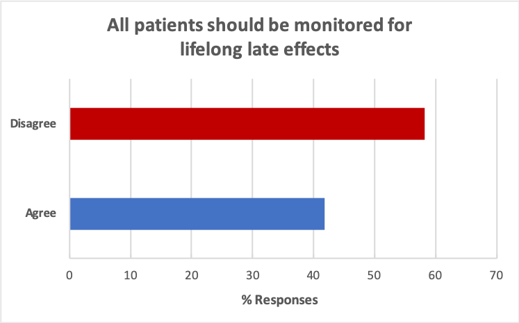 EuroCardioOnc's tweet photo. Dr Ana Barac (@AnaBaracCardio) & the ACC Paediatric #CardioOnc Work Group evaluated cardiovascular care in paediatric cancer patients & survivors: https://t.co/060ZwLOiWG At #ECOS19 we asked: should all patients be monitored for lifelong late effects? @BioMedCentral @ICOSociety https://t.co/25qDmkwHhh