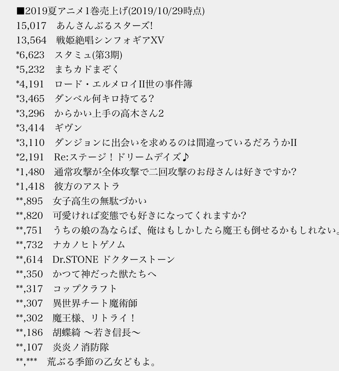 のいちえ まちカドまぞく円盤売上5000越え きらら作品で言うときんモザ2期を超えた