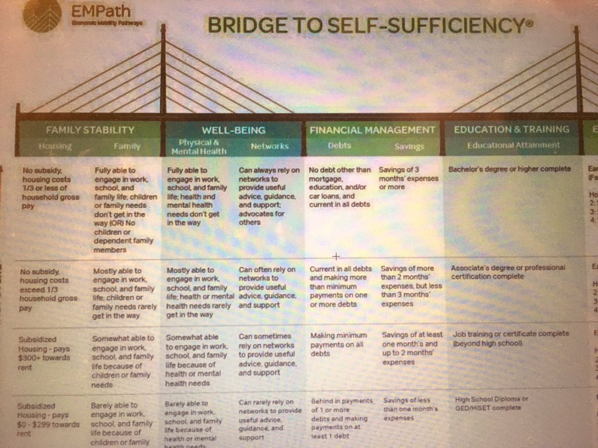 ThorBlancoR's tweet photo. The goal of our work is human development, not just education or policy.
-@BethBabcock1 https://t.co/UH1uzMwdoJ