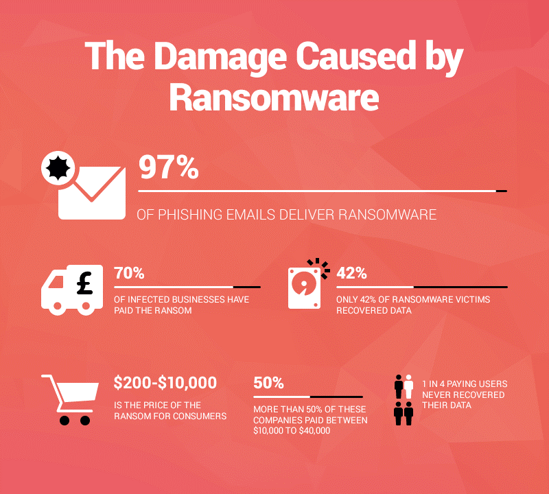 Techrelate's tweet photo. #RansomwareAttacks don't wait for Halloween to get scary!

Do yourself a favour to prevent the first file from being encrypted. 

Always check the source of an email before you consider any action it asks you to take.

#CyberSecurity #InfoSec #TipsAndTricks #techrelate https://t.co/UDjFySXnqo