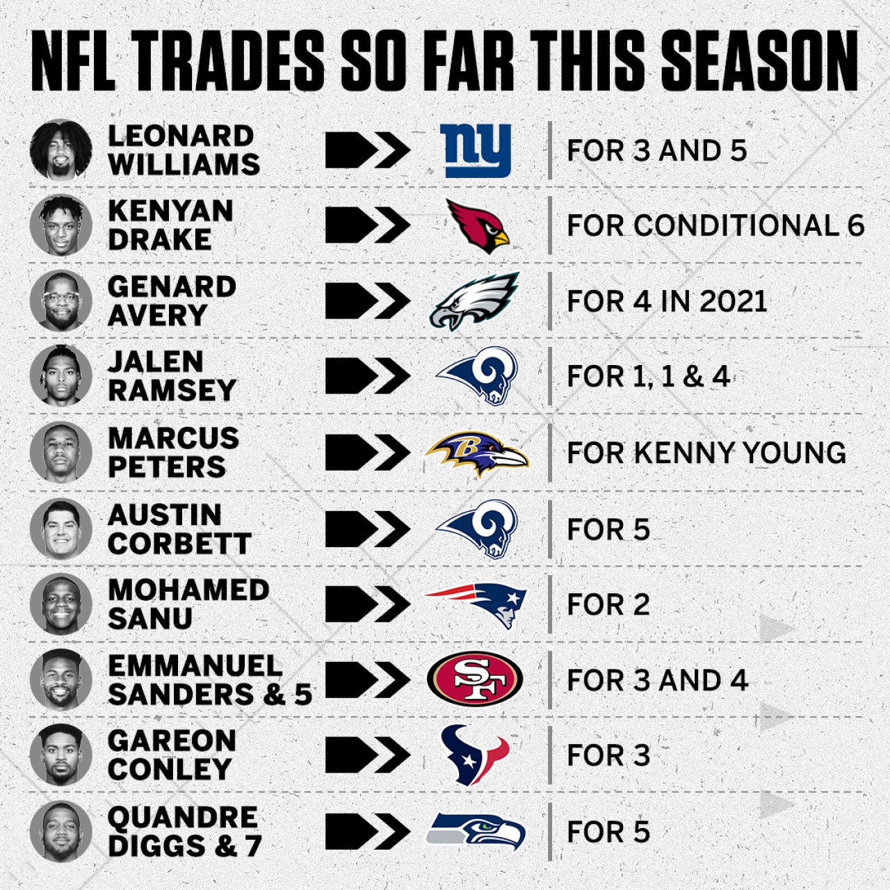 NFL trade deadline