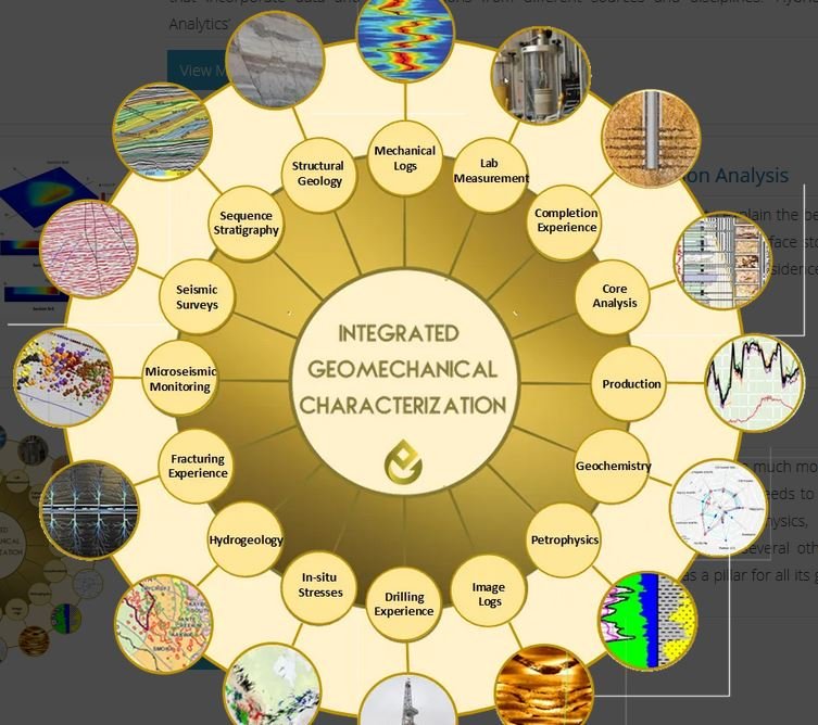 integrityinsitu's tweet photo. Welcome (back) to the team Mehrdad Soltanzadeh! Integrity Insitu is thrilled to have PetroGem Inc. and it's extensive geomechanical expertise supporting us as we move into new markets!
#integrityinsitu #geomechanics #petrogem #realtimevswaittime #insighttool #hthp #gom https://t.co/0U8NXxiUsv