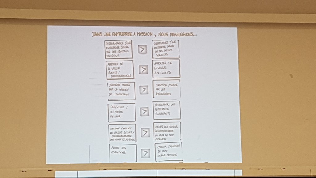 Antoine Douchet (@adouchet1) on Twitter photo Le manifeste de l'entreprise à mission, on en parle à l'#atn2019 avec <a href="/AgileGarden/">Agile Garden</a>. #bcorp #norsys Le manifeste de l'entreprise à mission, on en parle à l'#atn2019 avec <a href="/AgileGarden/">Agile Garden</a>. #bcorp #norsys