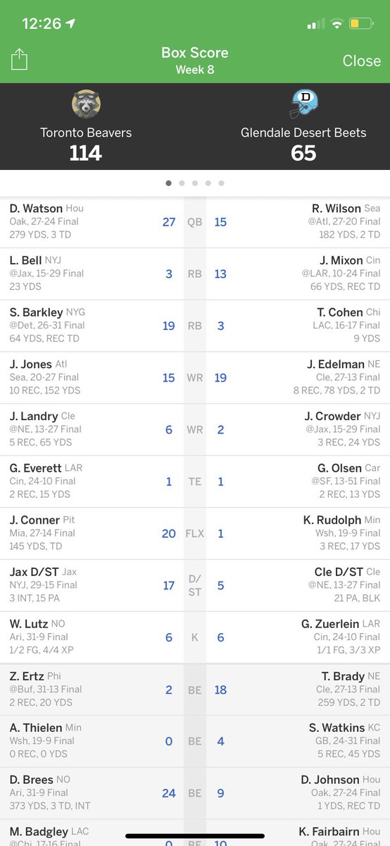 BeetsDesert's tweet photo. Final score for this weeks game, 65-114 https://t.co/zKGTD1MJRG