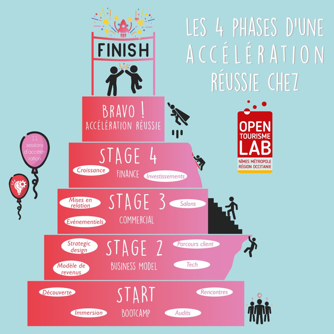 🤔 Etre accéléré par OTL ça veut dire quoi ? 🧐 Tu es une #startup qui innove dans le #tourisme ?💡✈️ Candidate dès maintenant au programme d'accélération ICI 👉 bit.ly/otlapply👈
📆Tu as jusqu'au 23 décembre à midi pour intégrer la promo 2020🚀 
#jointhestartupformula 😎