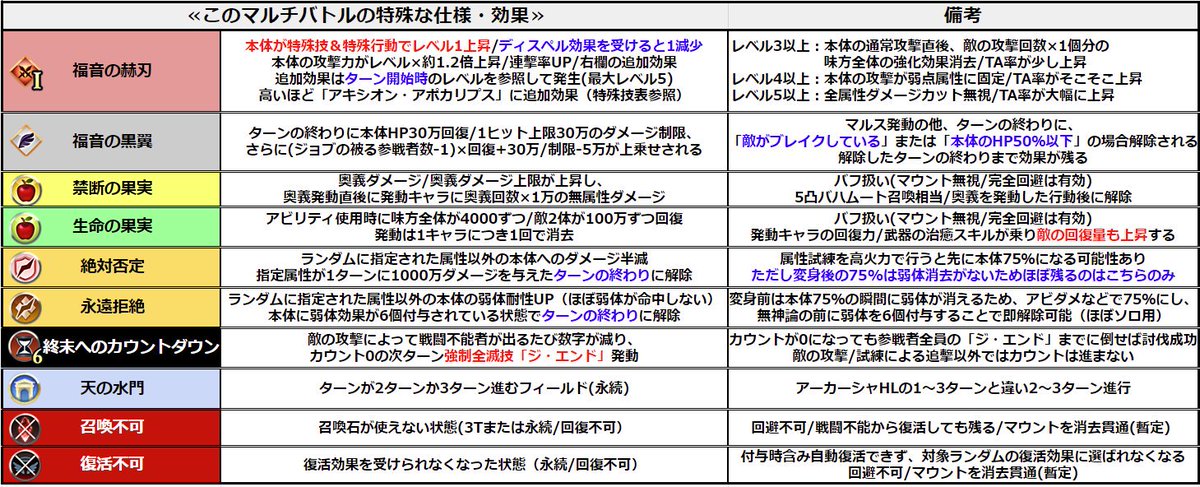 行動表 グラブル ルシファーhl ルシファーhl ソロ